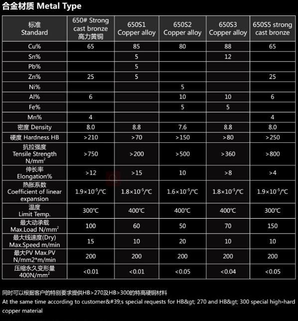 Maintenance-Freeprocess Customized Graphite Composite Oil-Free Liner Linear Bearing Flange Self-Lubrication