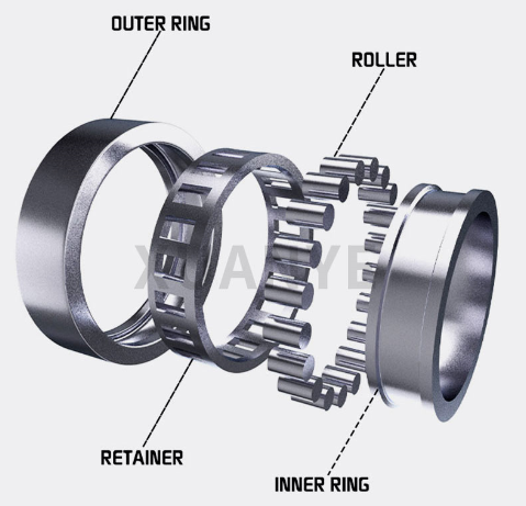 The basic structure of roller bearing